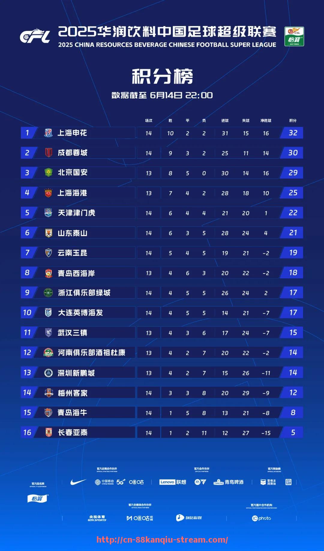 88看球网-2016年西甲联赛有哪些重要比赛值得关注？（2015一2016西甲赛程表）